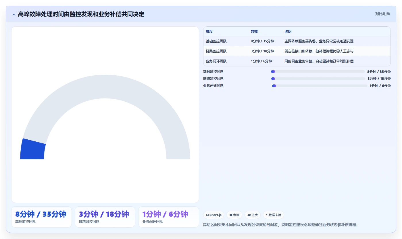 电商系统开发：品牌商家对比指南：不同性能优化方案如何影响保障高峰性能