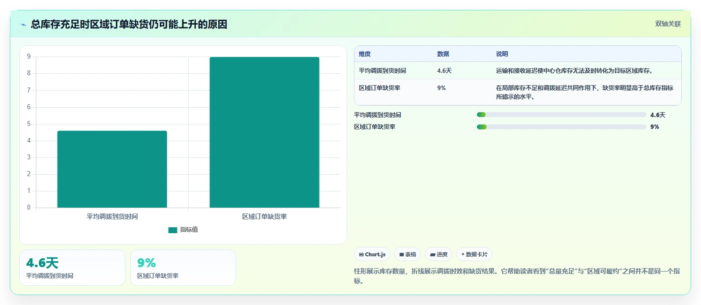库存出入库：仓库新手必看清单：用调拨管理推动改善多仓协同