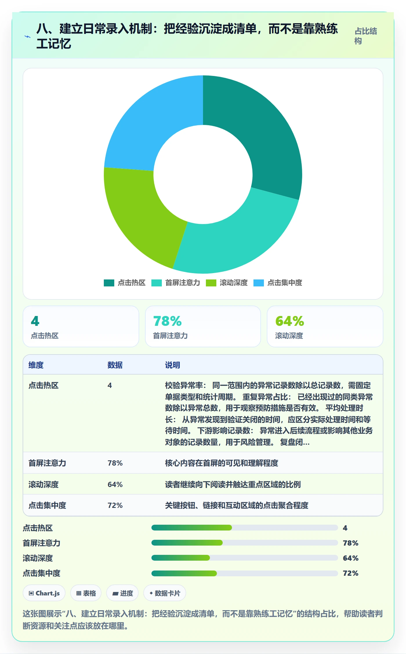 八、建立日常录入机制：把经验沉淀成清单，而不是靠熟练工记忆
