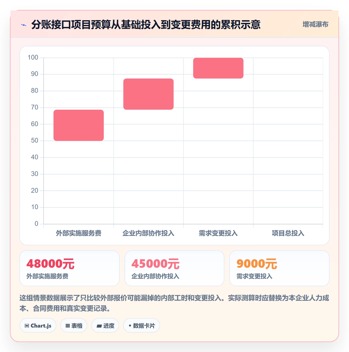 分账系统避坑指南：接口对接环节的成本控制要注意什么