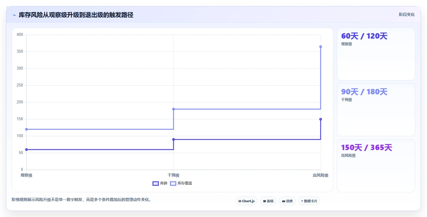 电商库存避坑指南：滞销处理环节的系统搭建要注意什么