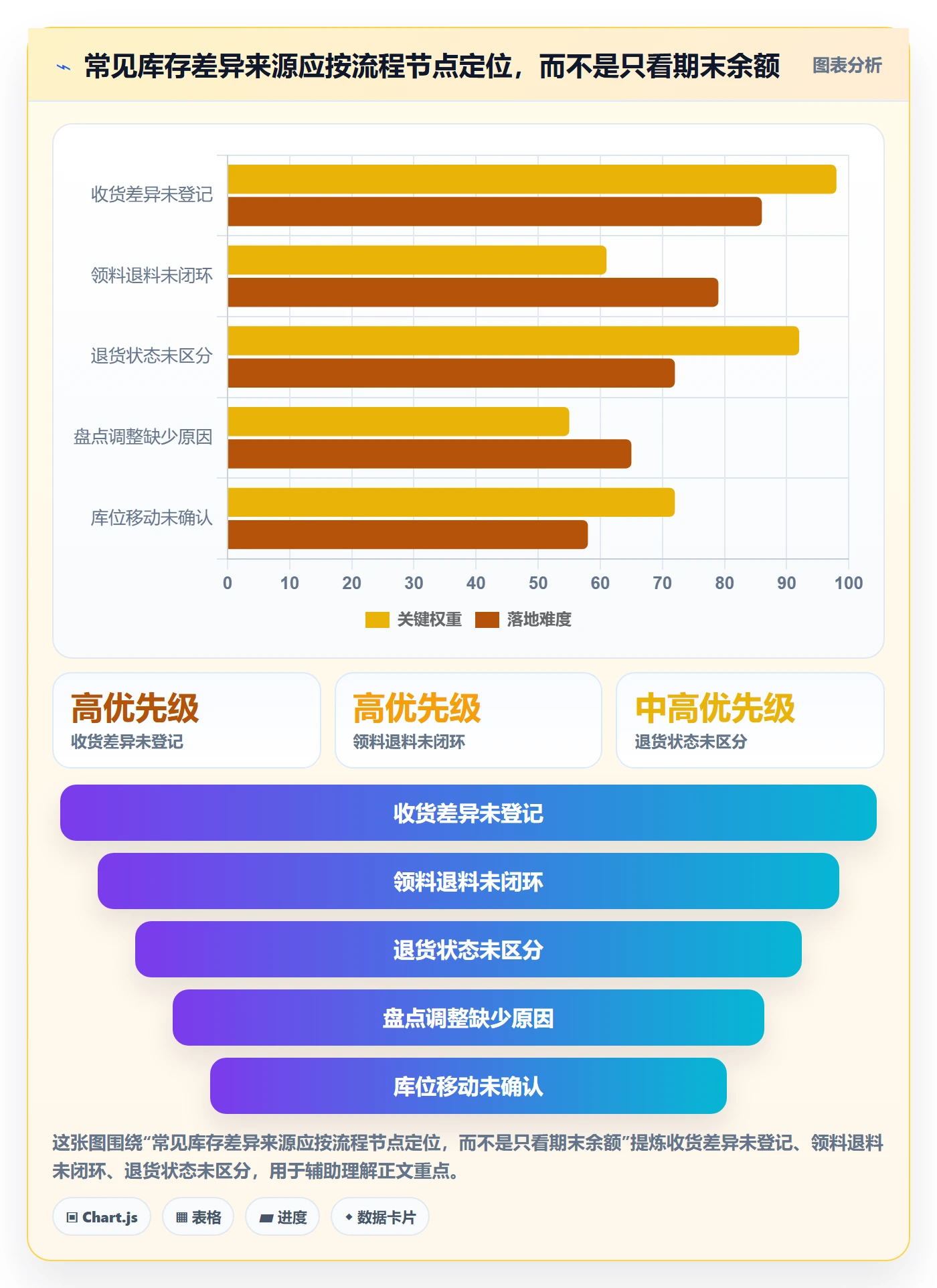 库存管理系统能力清单：成本控制需要覆盖哪些出入库流程事项