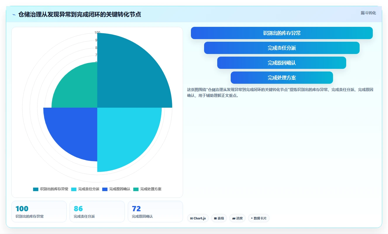 电商仓储管理：电商卖家常见问题汇总：库位规划与库存积压一次讲清
