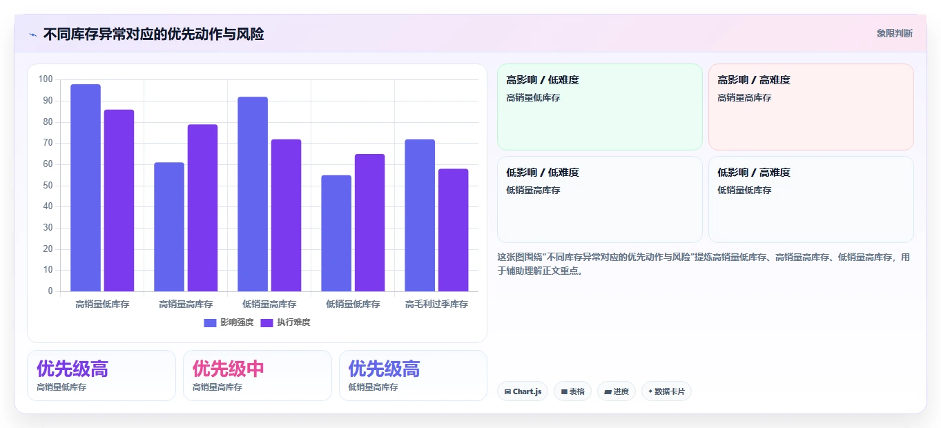 电商库存配置指南：周转天数需要哪些精细化运营设置