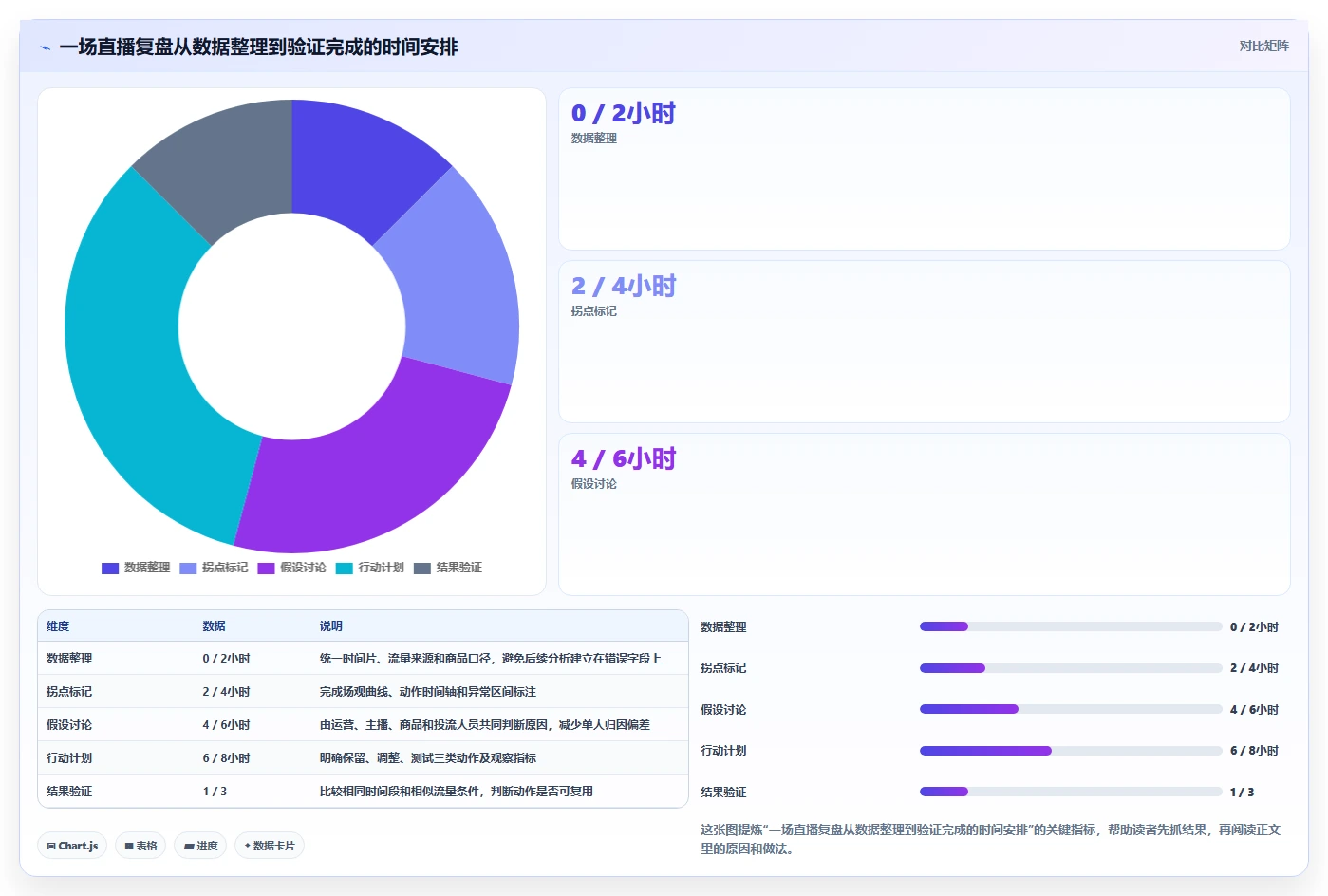 直播数据复盘：直播运营效率攻略：用场观趋势加快找到流量拐点