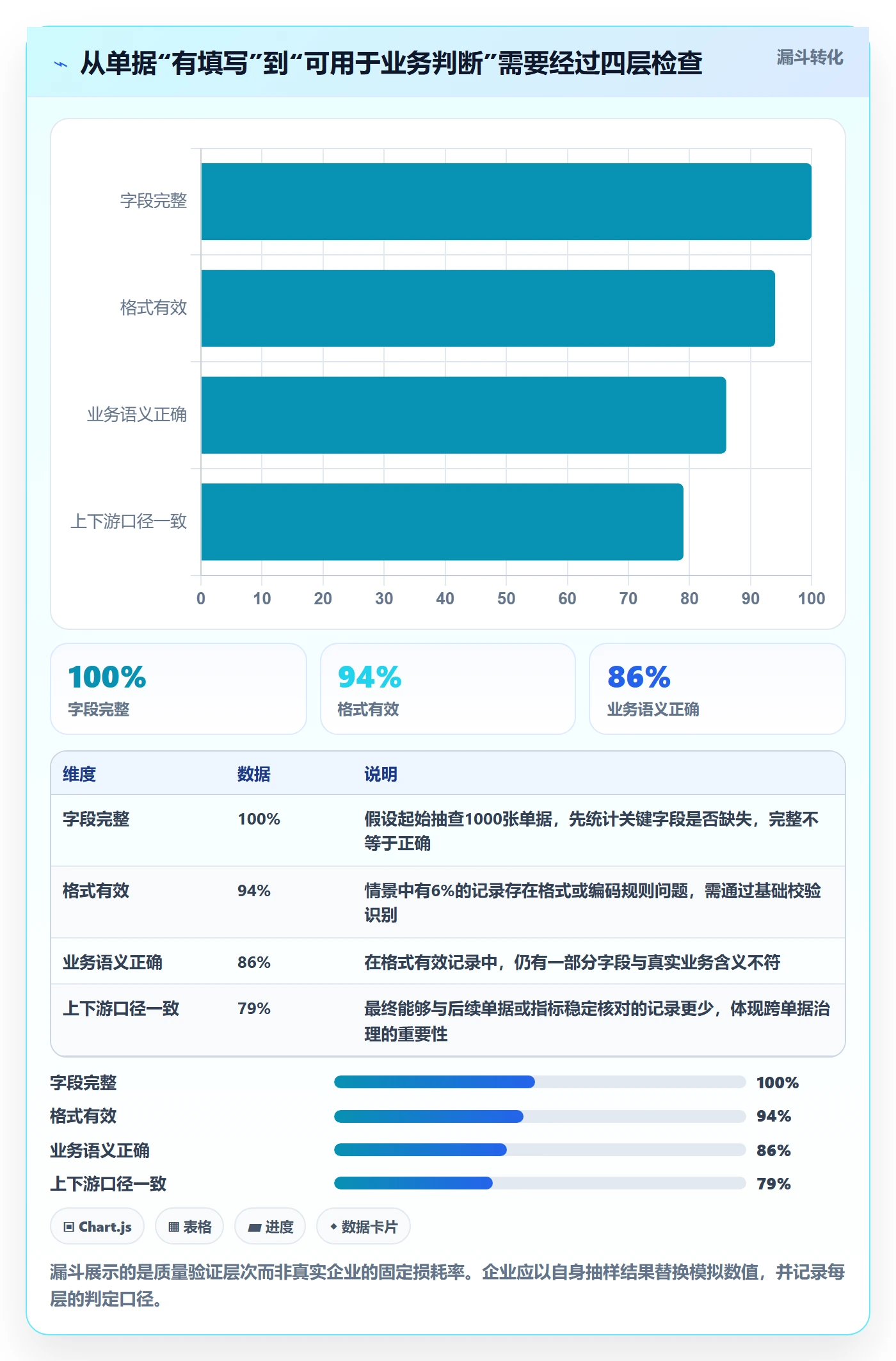 erp数据录入业务拆解：单据规范为什么影响核心功能