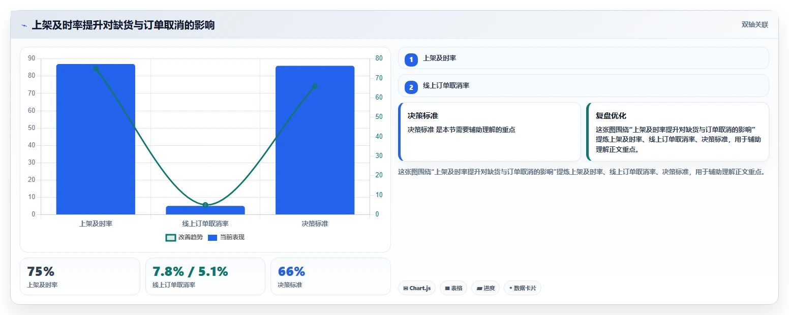 库存出入库：品牌零售商案例思路：月末盘点怎样优化上架管理
