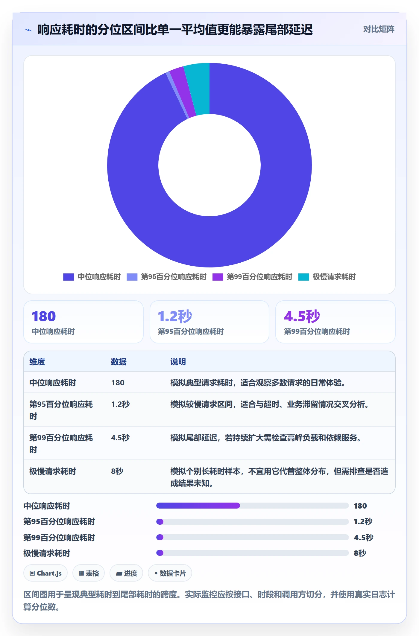 分账系统应用思路：围绕接口对接拆解指标体系