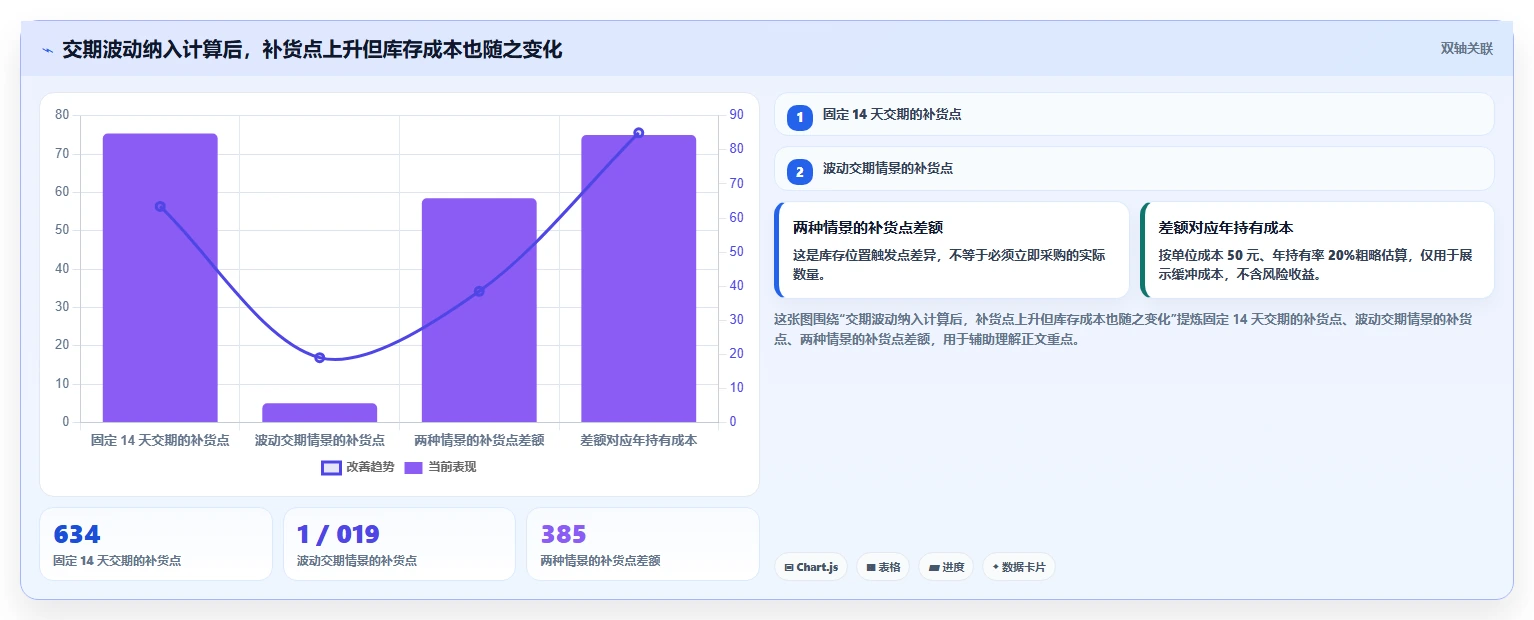 仓库安全库存管理方案设计：采购周期场景的工具对比怎么做