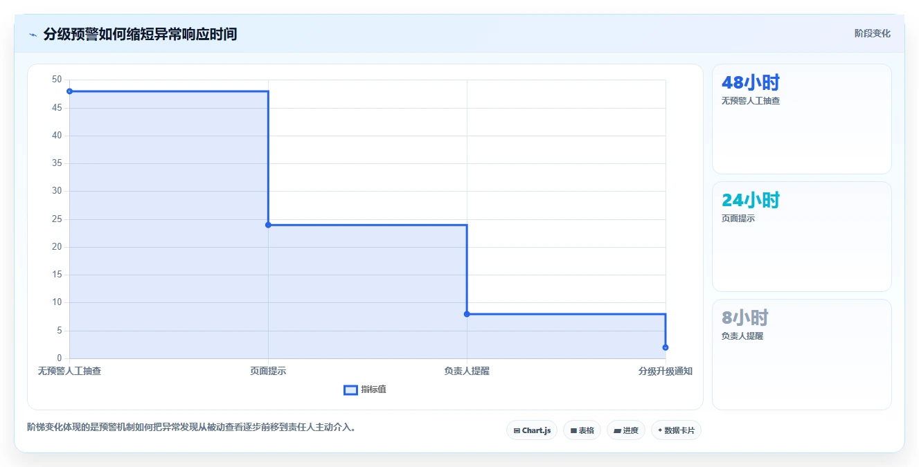 运营工具优化清单：数据看板与流程设计的关键动作