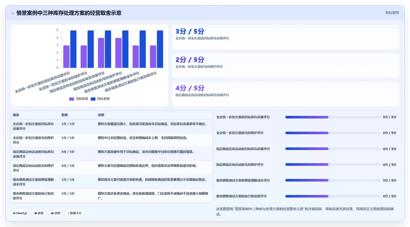 如何运营好一个店铺精细化运营：活动策划从哪里开始