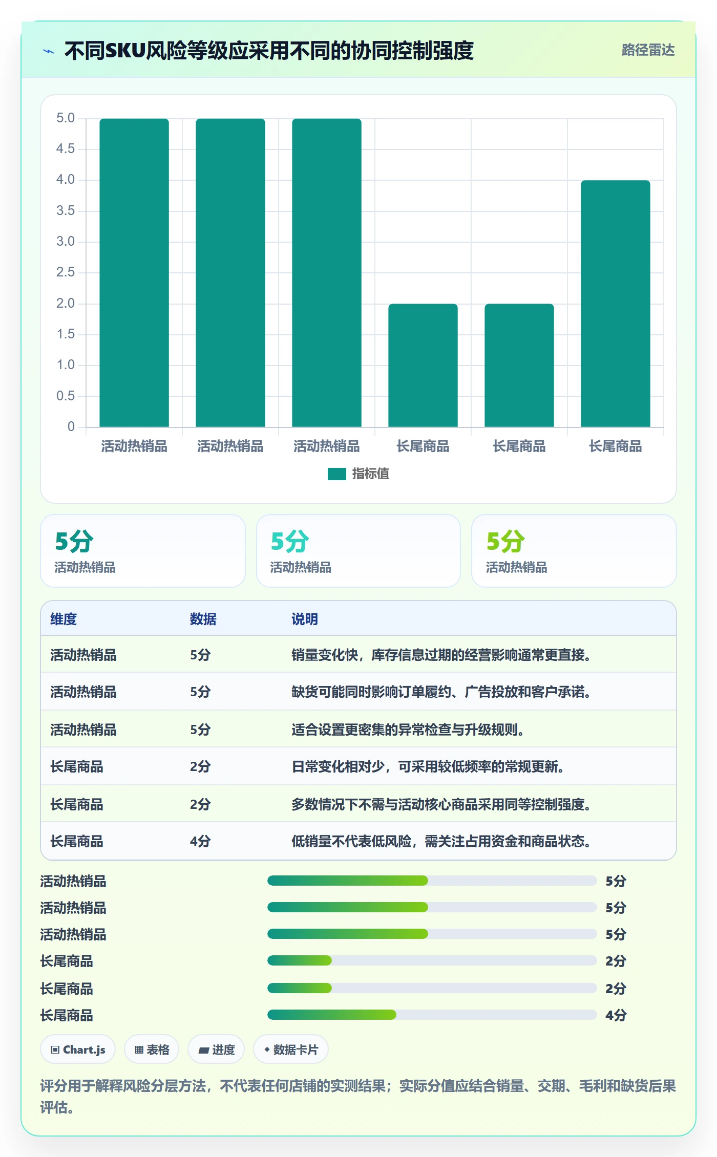店铺运营管理优化清单：库存协同与团队协同的关键动作