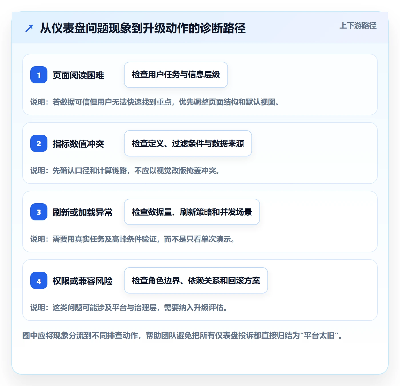 bi 平台升级方案：用新手避坑改善仪表盘