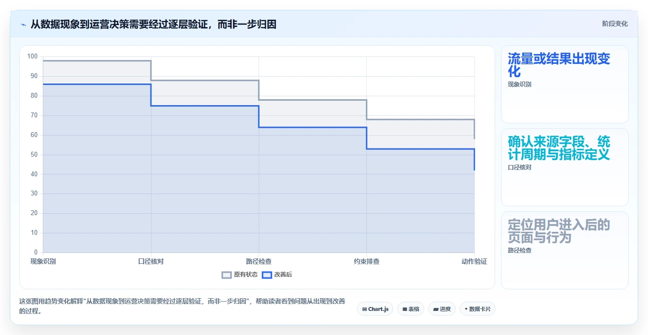店铺运营包括哪些方面应用思路:围绕流量运营拆解多店经营