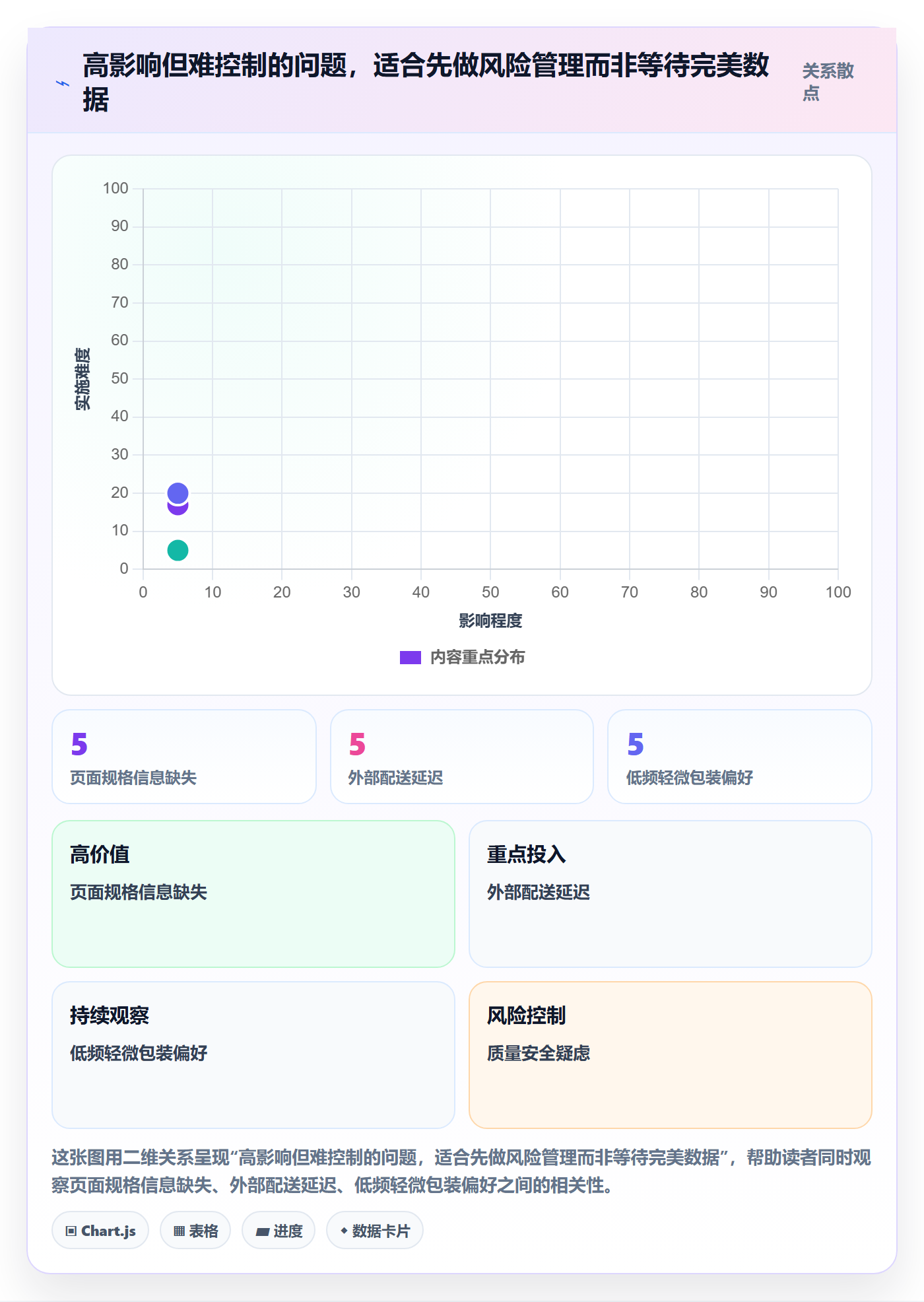 店铺运营管理怎么优化？先从客户体验的数据复盘入手