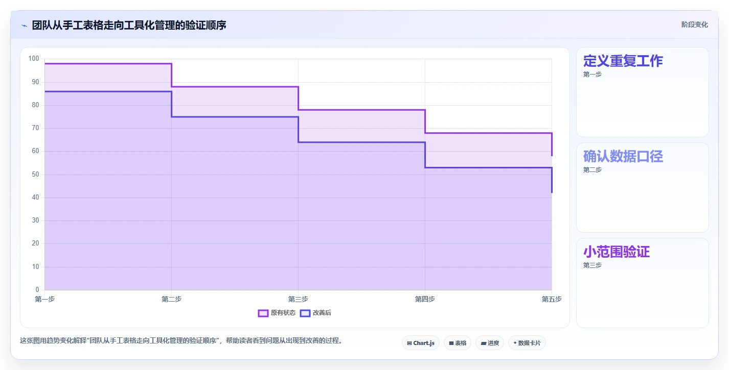 拼多多数据分析工具免费管理模板：围绕活动表现开展多店经营