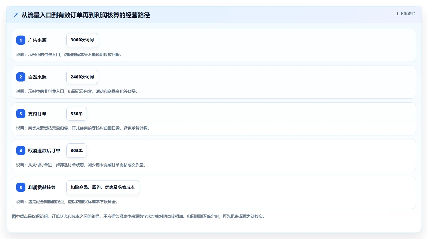 拼多多数据分析工具免费工作指南：用成本控制解决流量来源问题