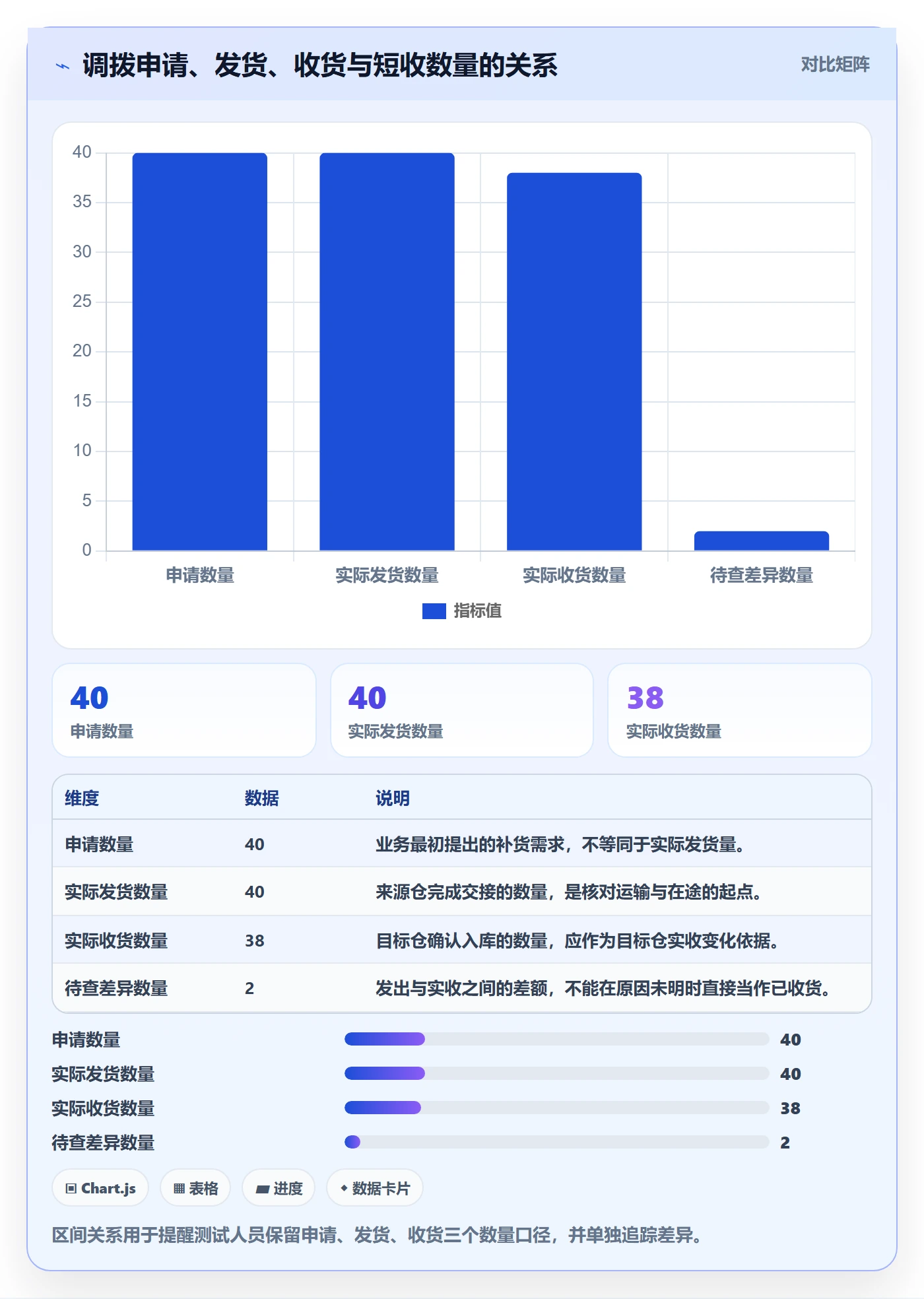库存管理系统操作手册：多仓调拨对应的工具对比步骤