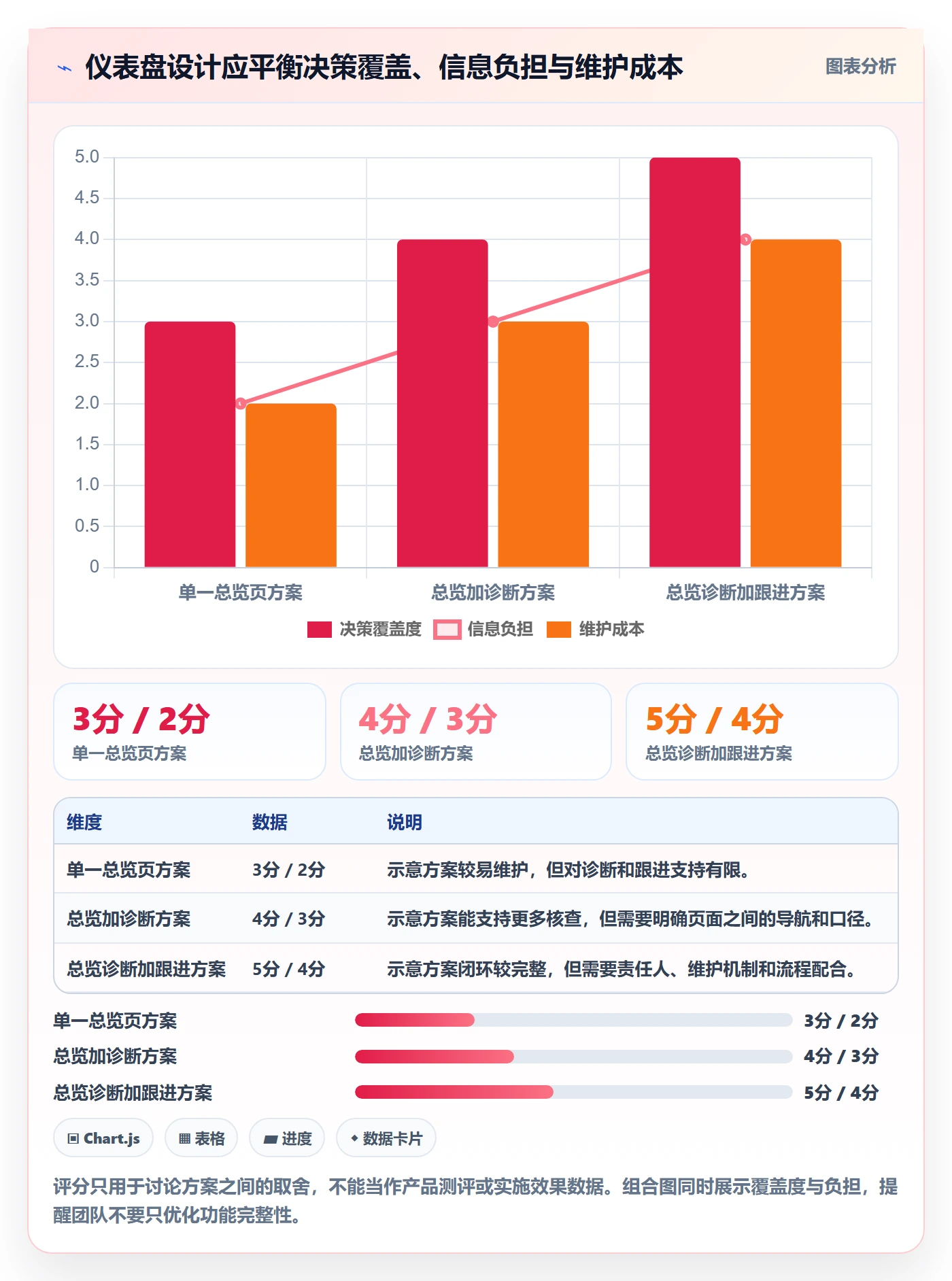 bi 平台应用思路：围绕仪表盘拆解多店经营