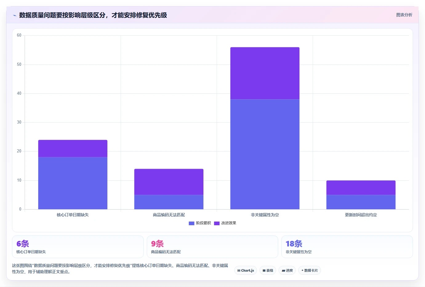 电商数据运营方案设计：数据体系场景的新手避坑怎么做