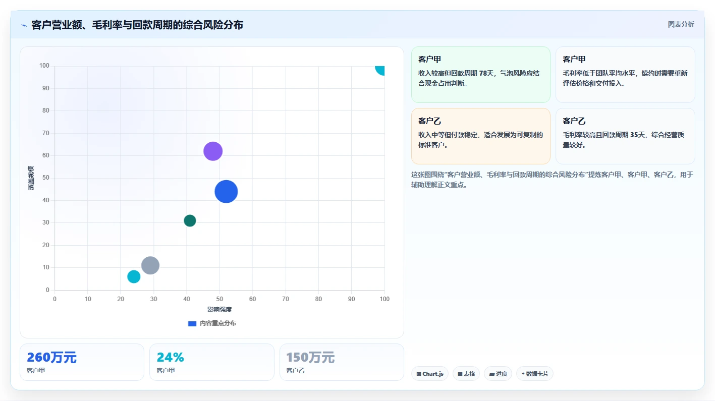 营业额分析：创业团队年度规划：季度汇报怎样持续改善减少手工统计
