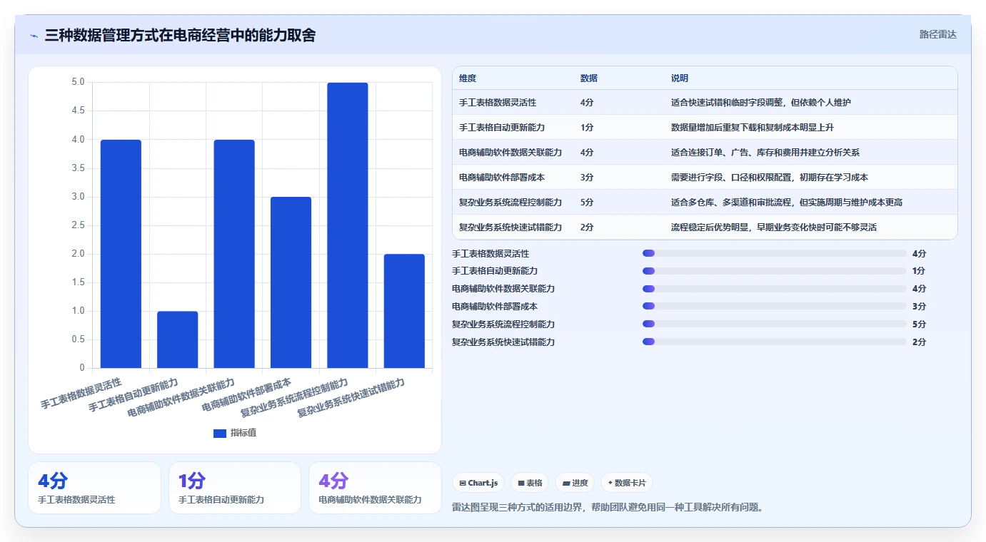 电商辅助软件：电商新手流程图解：数据分析如何减少数据散落
