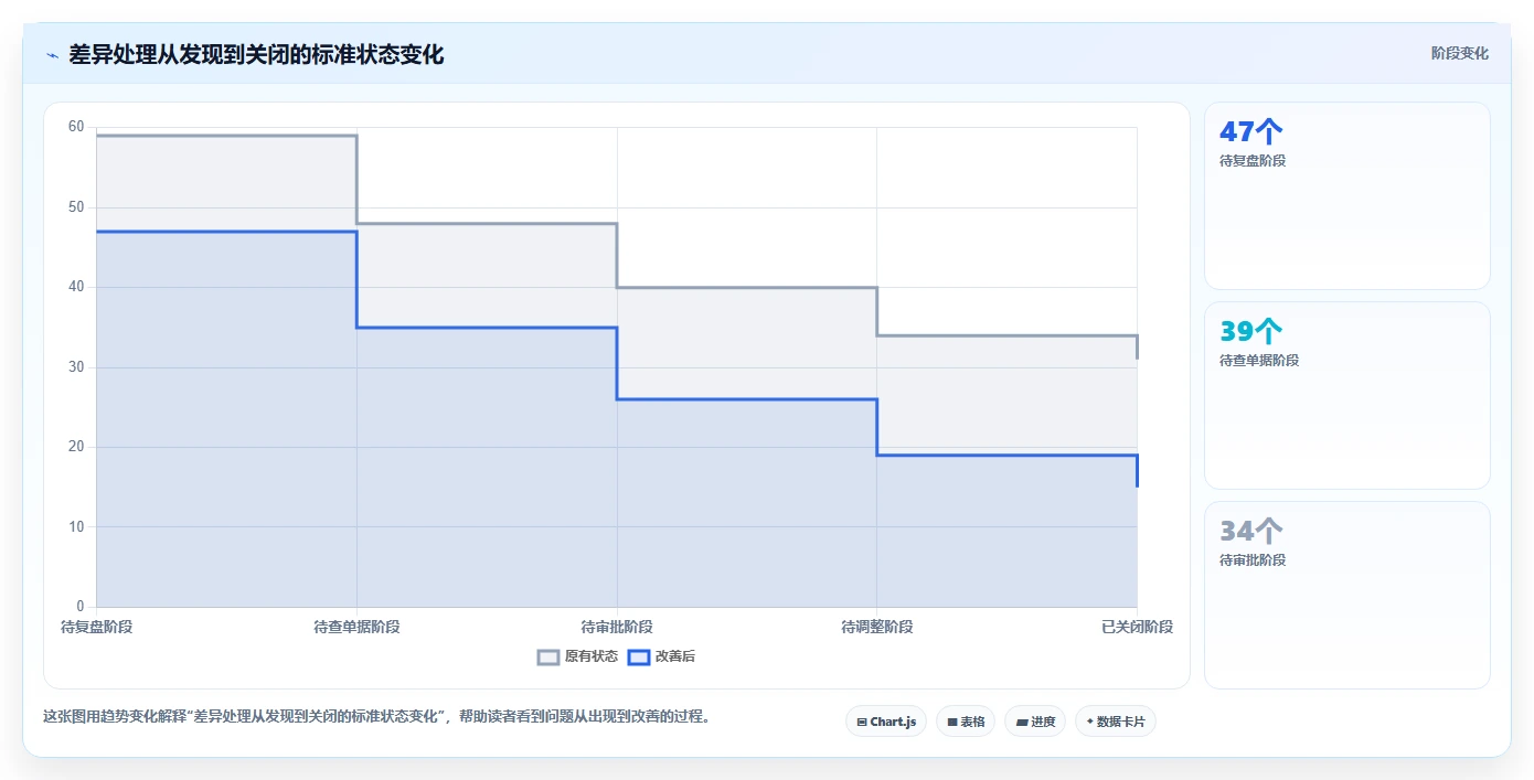 电商库存实践指南：盘点管理的入门指南怎样更有效