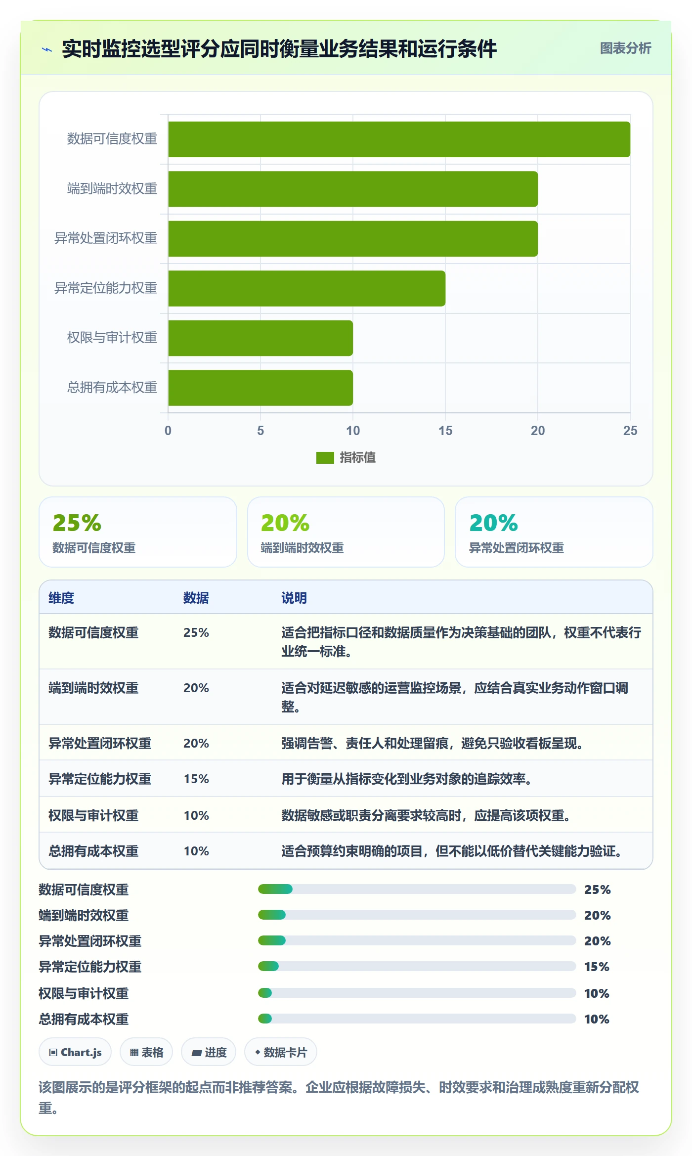 bi 平台选择标准：实时监控维度如何评估进阶玩法