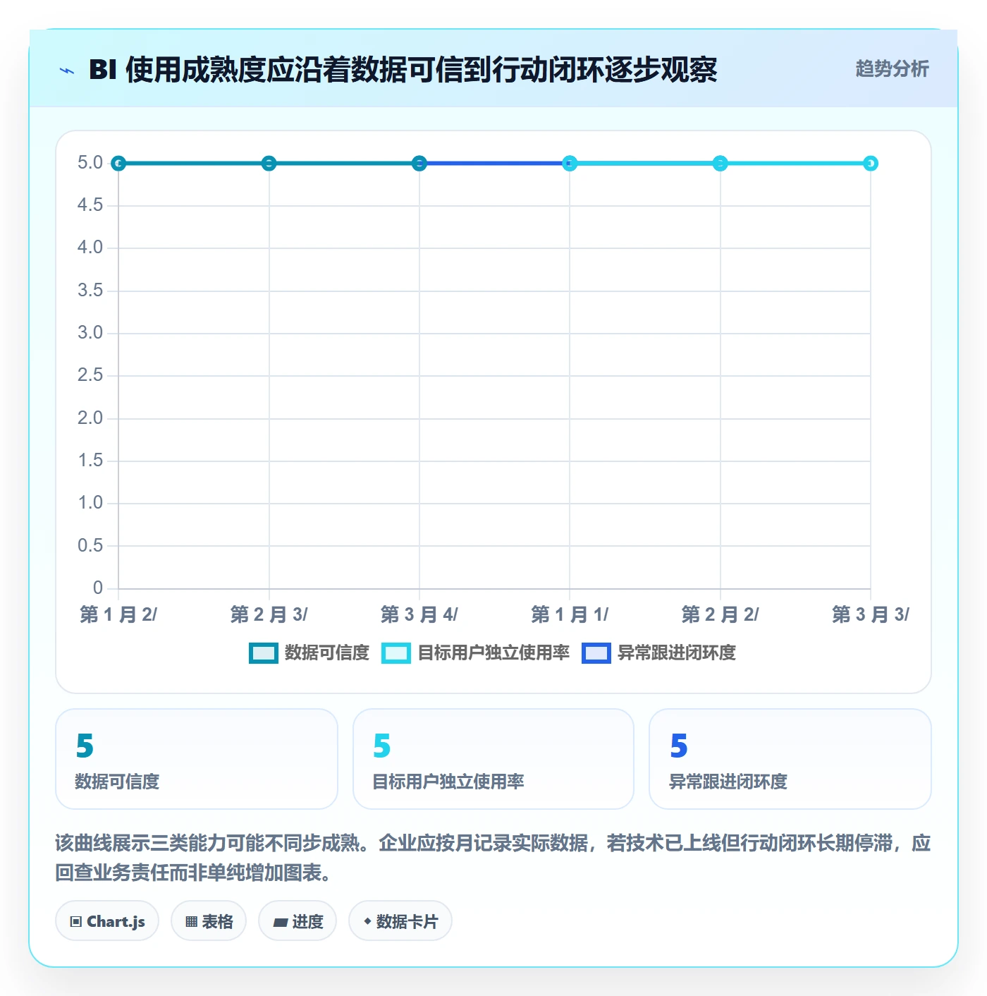 bi 平台怎么用？选型成本场景下的风险排查拆解