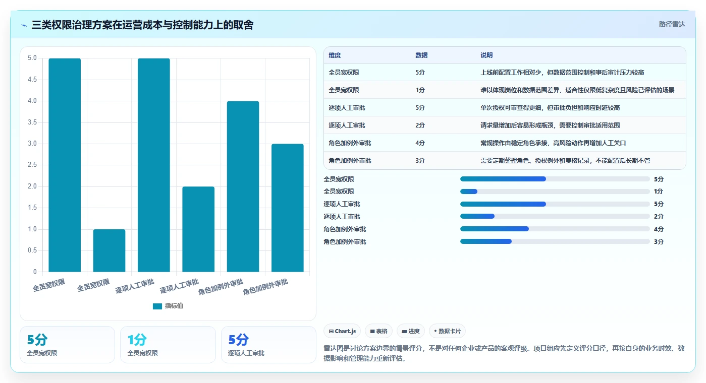 电商crm系统实施路径:权限合规如何完成系统搭建