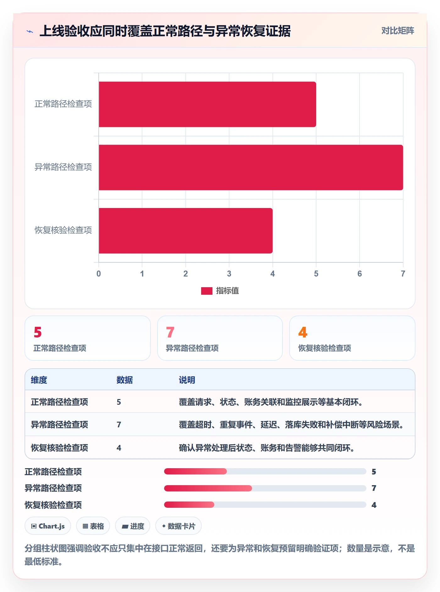 分账系统实践指南：接口对接的指标体系怎样更有效