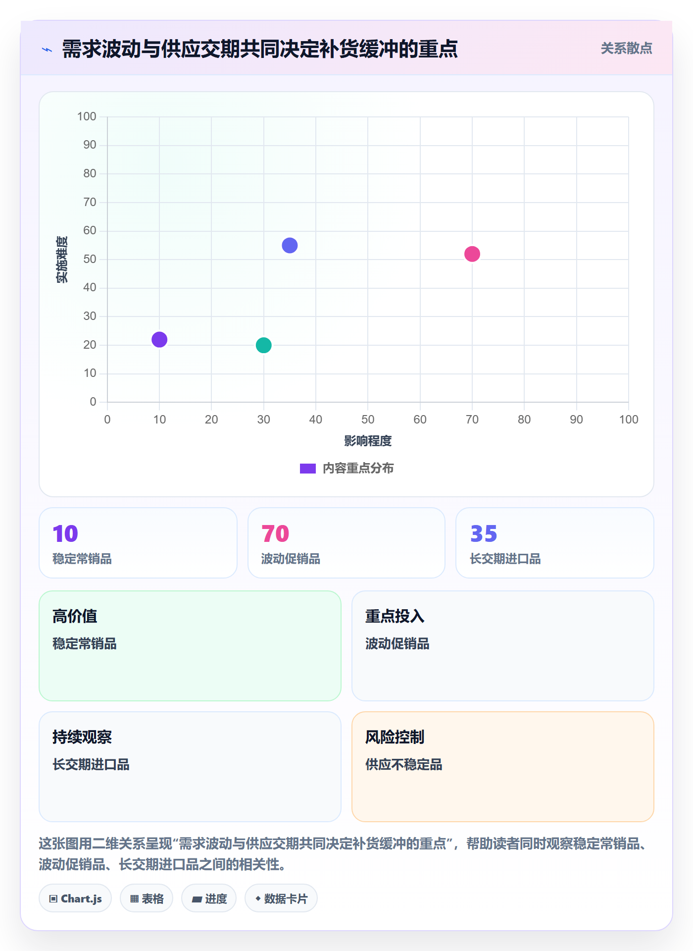 店铺运营管理运营框架：把库存协同纳入成本控制
