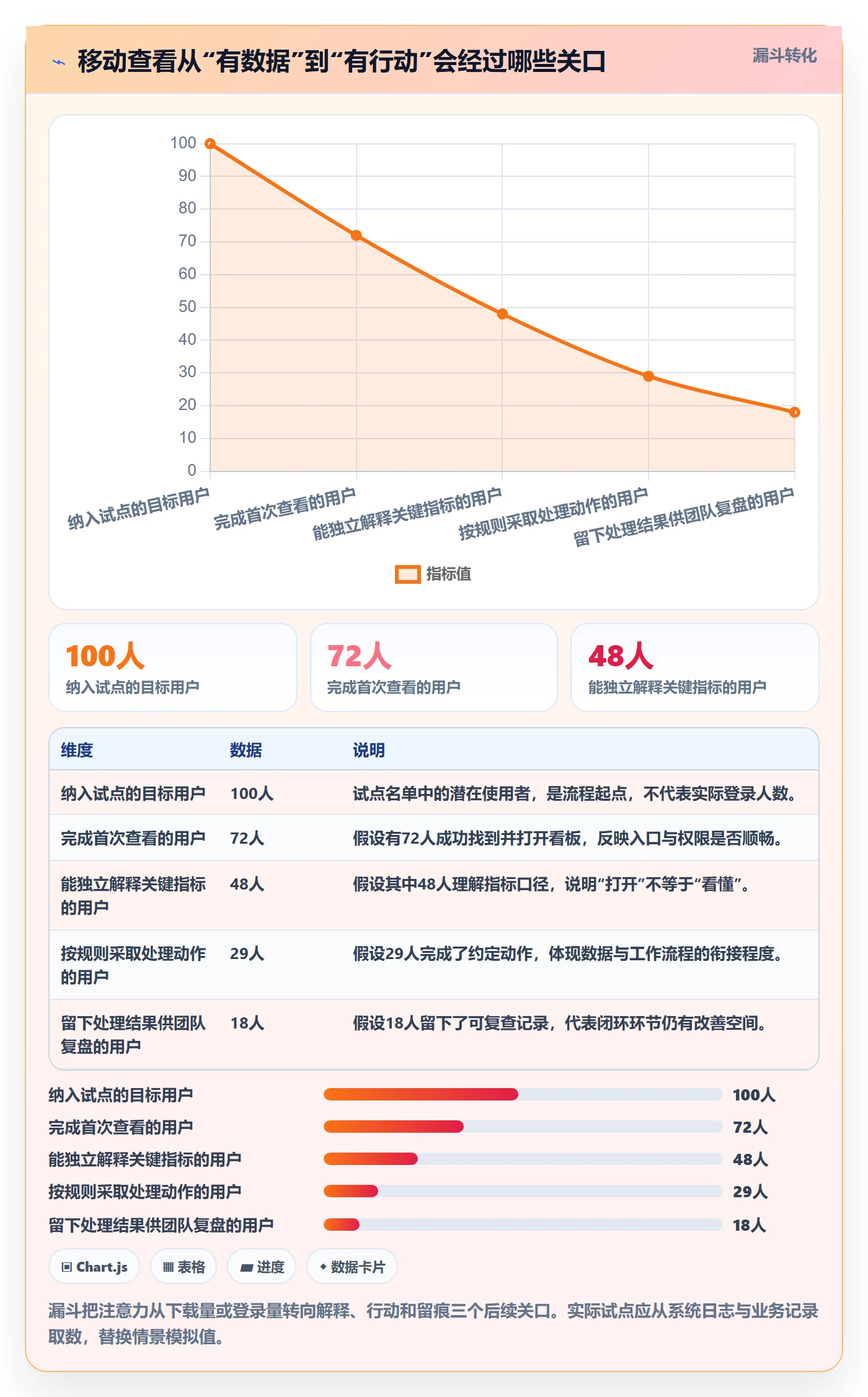 bi 平台从0到1：移动查看的团队协同与操作要点