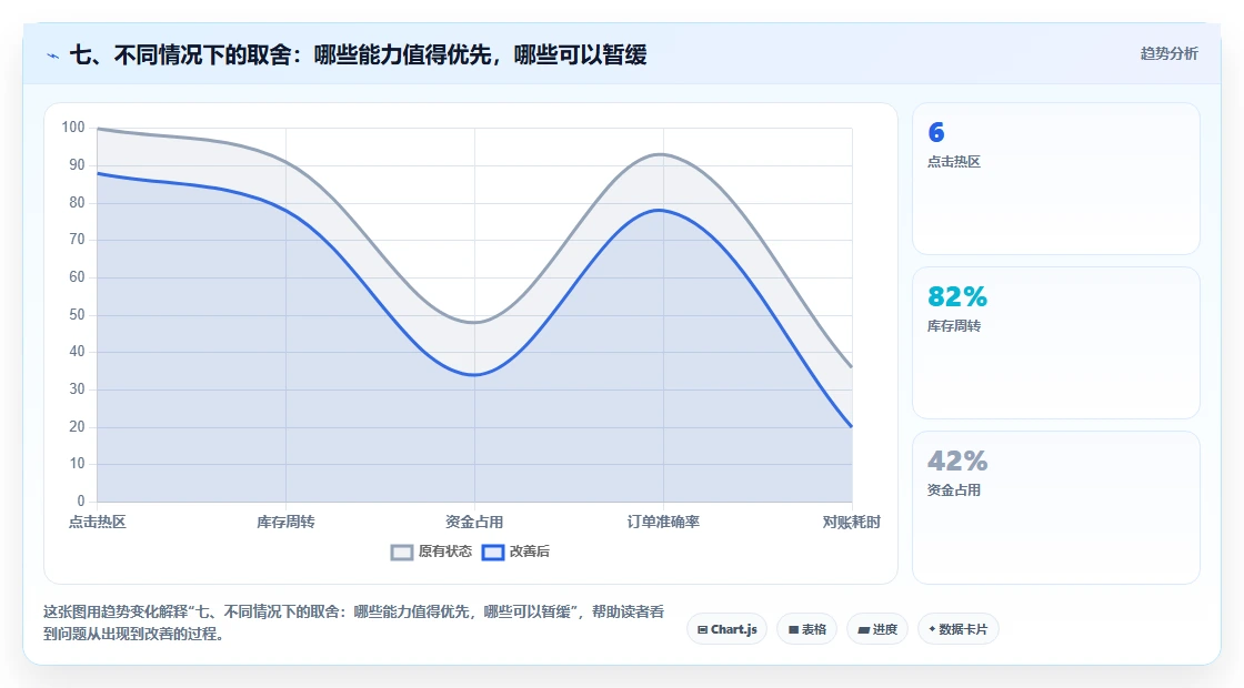 七、不同情况下的取舍:哪些能力值得优先,哪些可以暂缓