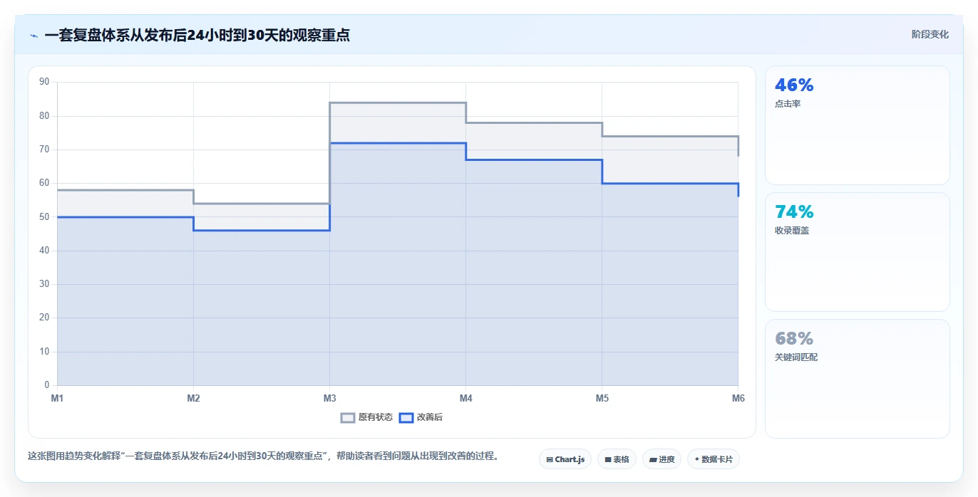 小红书数据分析：品牌商家决策指南：面对爆文难复制如何兼顾建立复盘体系