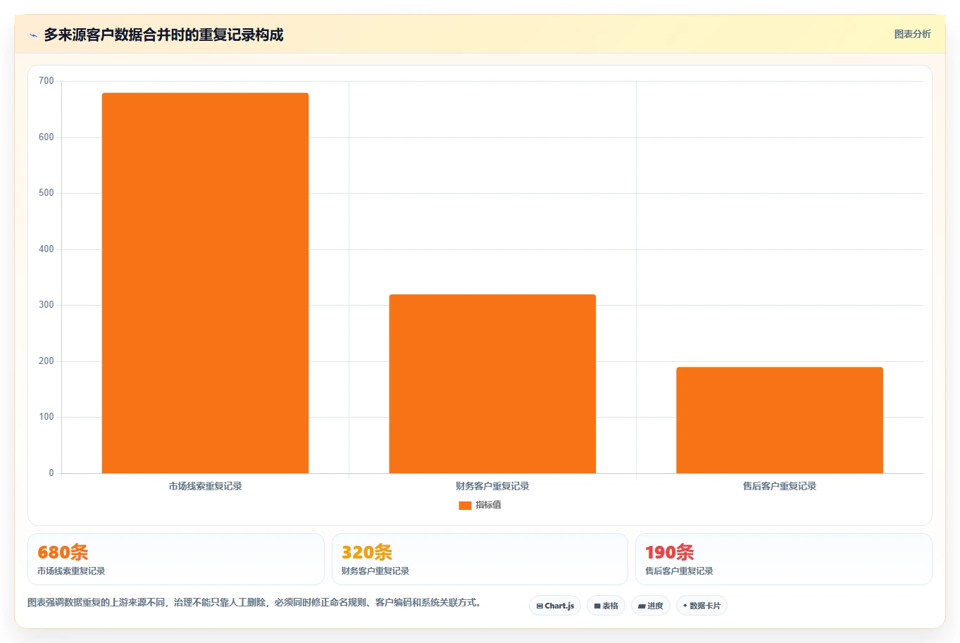 运营工具应用思路：围绕客户管理拆解系统搭建