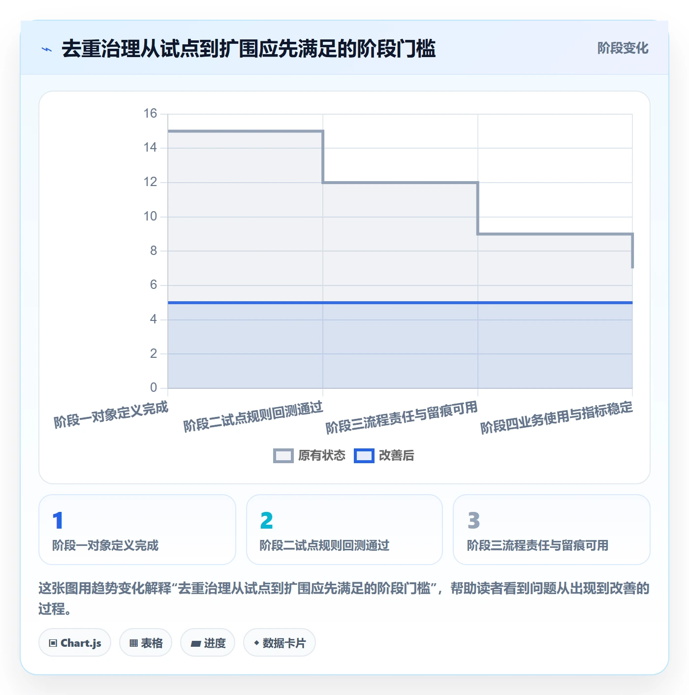 erp数据录入管理模板：围绕数据去重开展增长策略