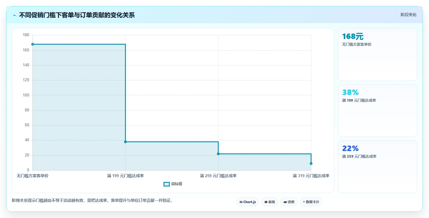 店铺运营包括哪些方面基础课：活动运营相关的进阶玩法一次讲透