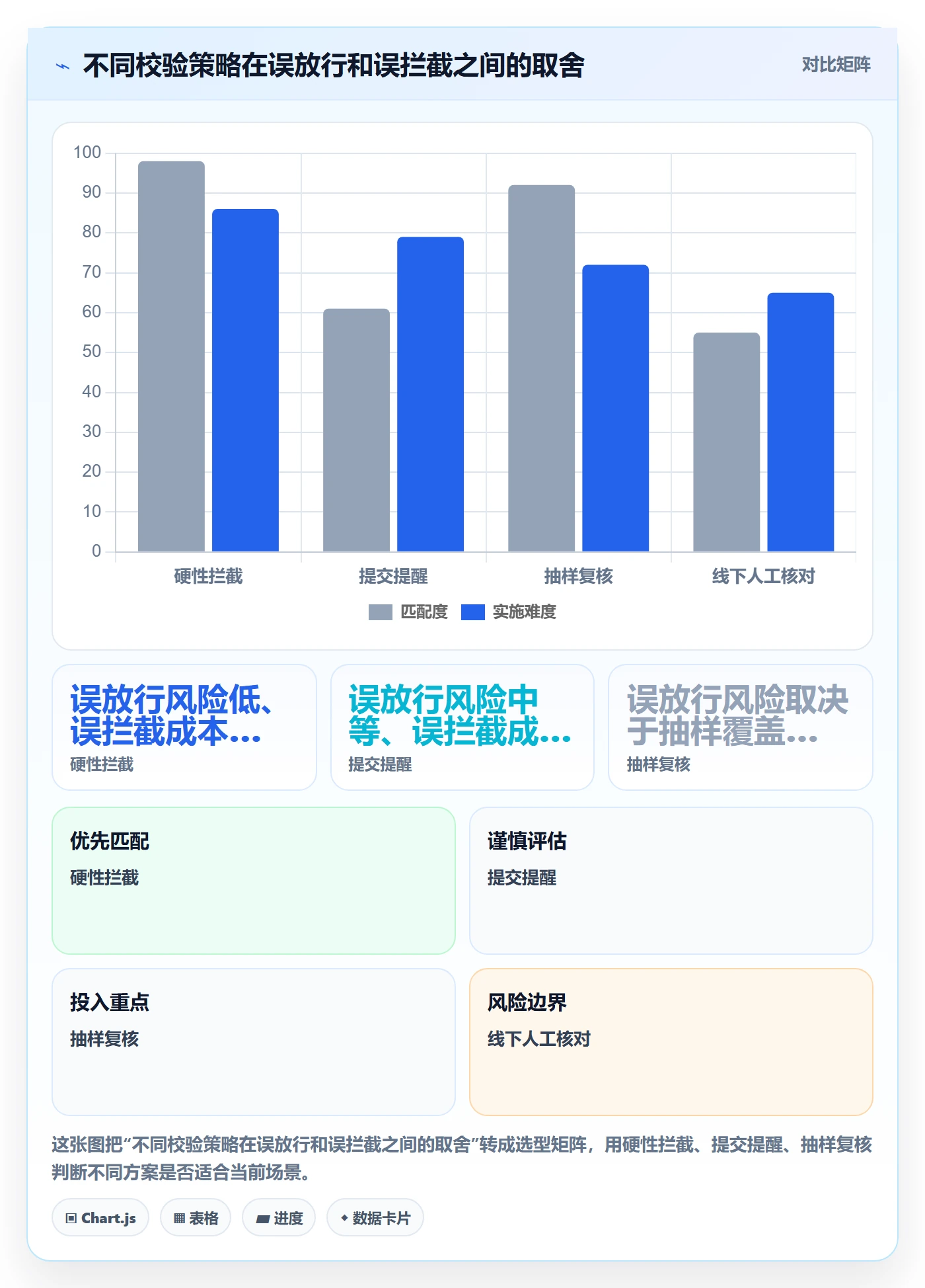 erp数据录入怎么优化？先从单据规范的指标体系入手