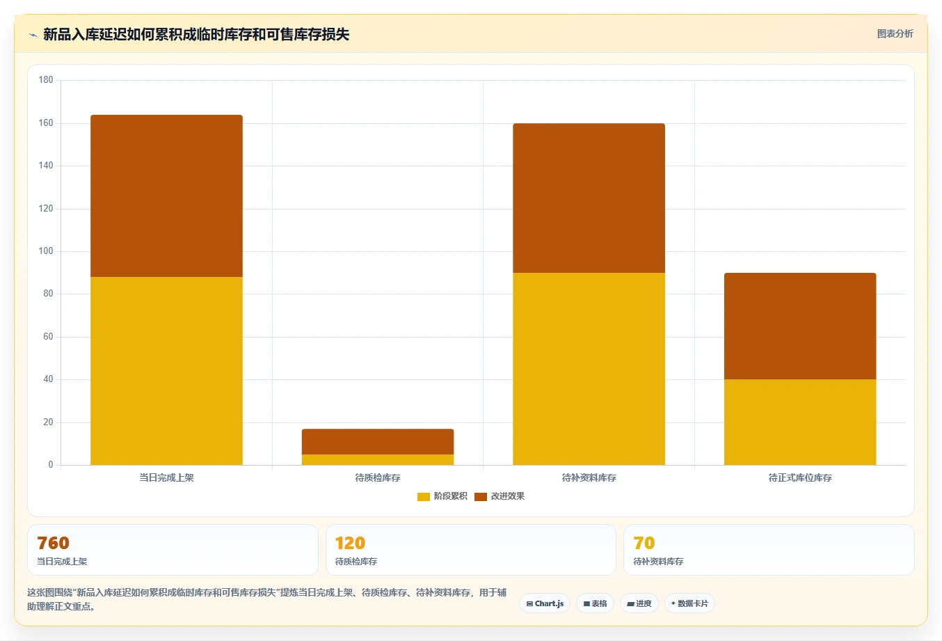 电商仓储管理：仓库主管从零入门：新品上架先掌握入库上架