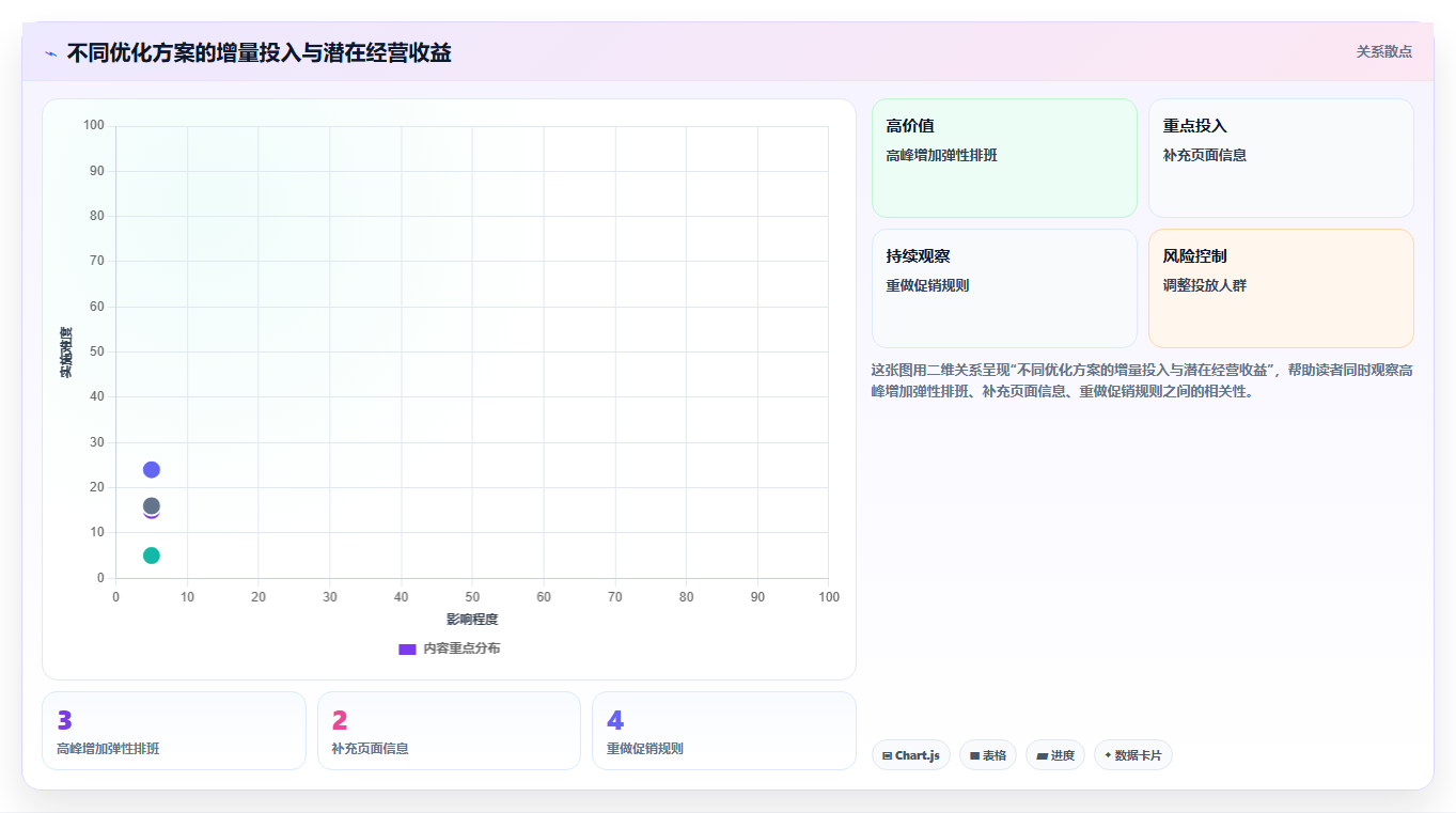 店铺运营包括哪些方面业务拆解：客服管理为什么影响增长策略