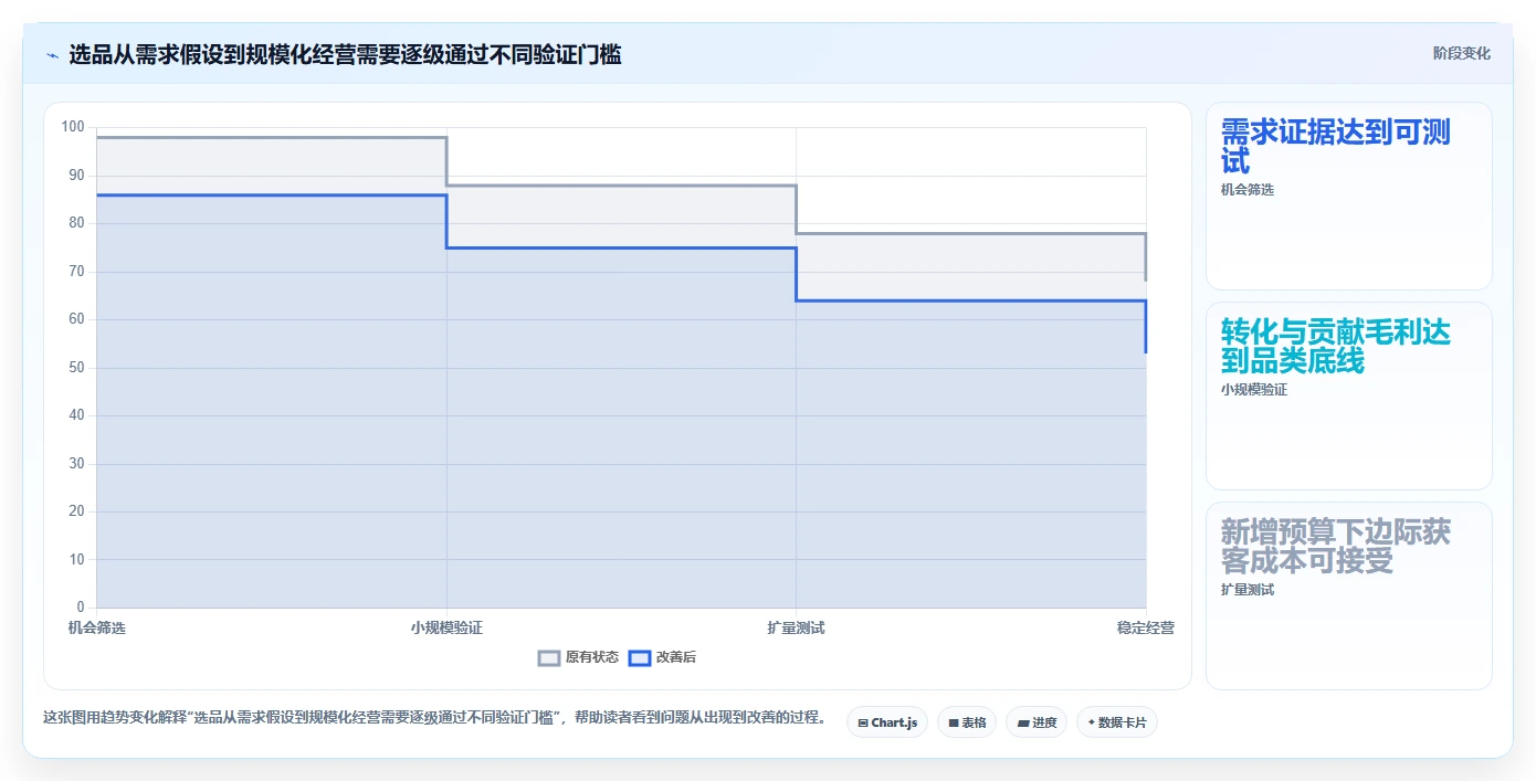 运营工具场景解析：选品分析中的增长策略怎么处理