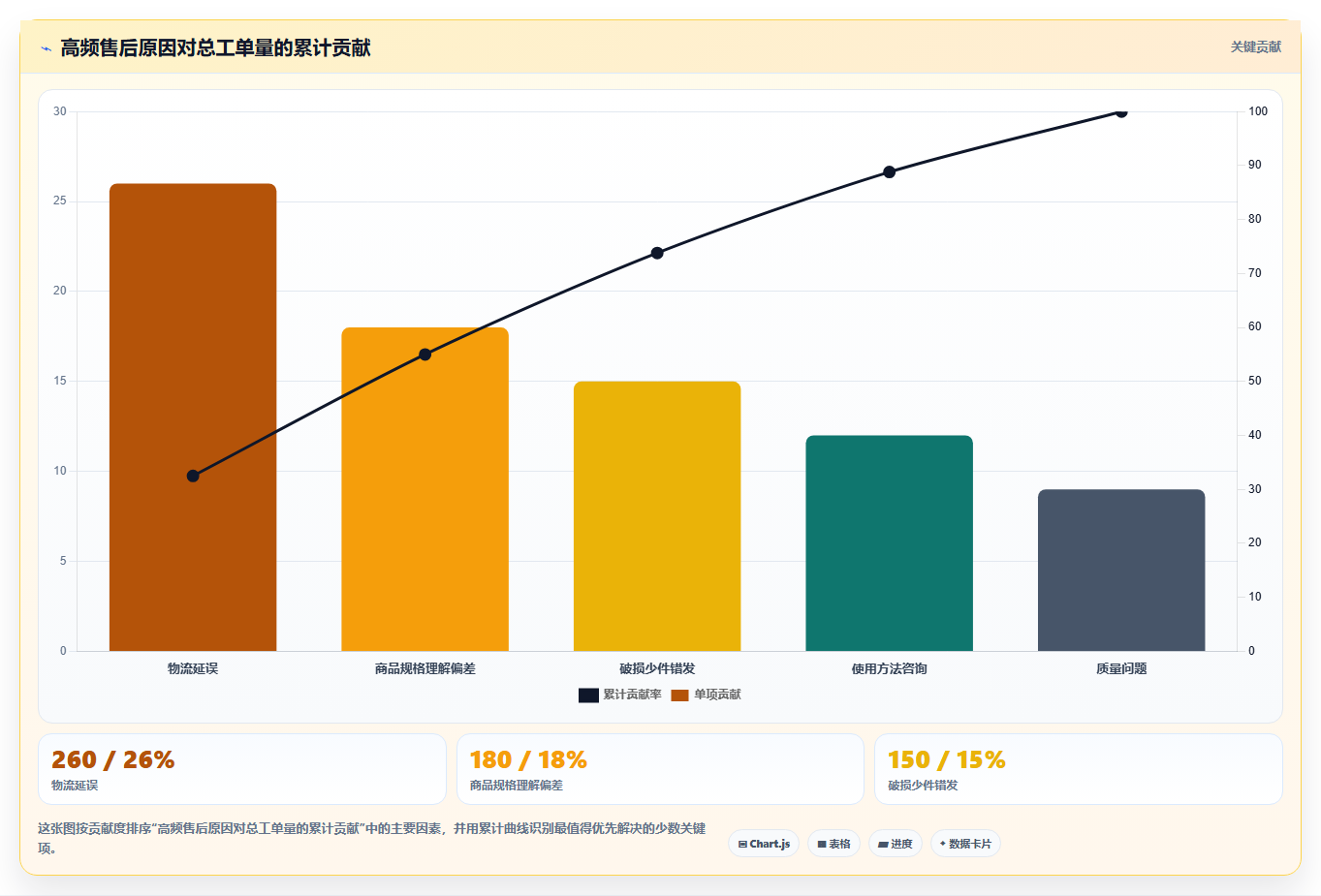 电商管理方案设计：客服售后场景的精细化运营怎么做