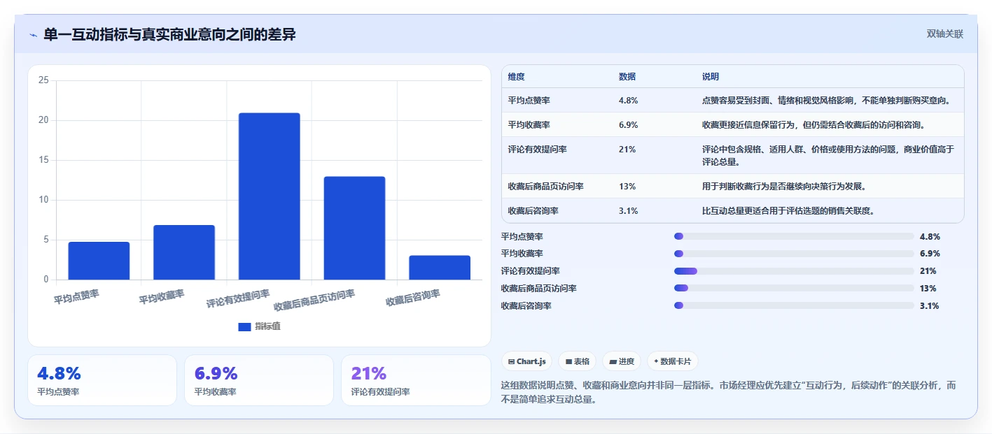 小红书数据分析：市场经理最佳实践：内容选题怎样稳步实现提升内容命中率