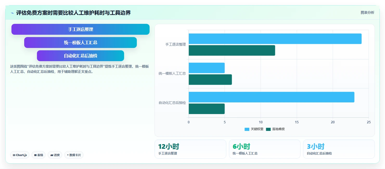 拼多多数据分析工具免费升级方案：用多店经营改善活动表现