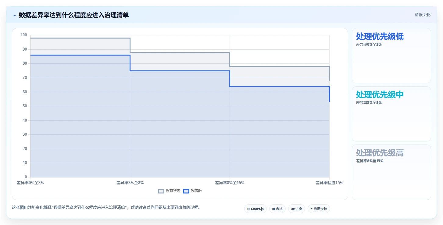 直播数据复盘：数据分析师决策指南：面对数据口径不一如何兼顾形成改进清单