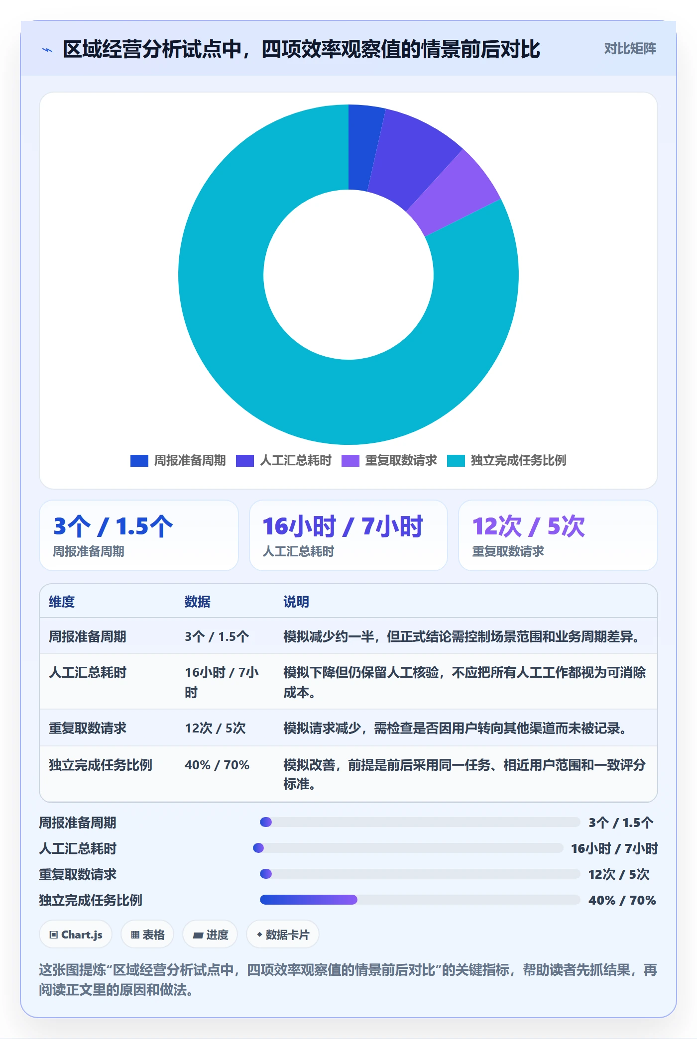 bi 平台建设路线:从权限体系到效率提升分几步