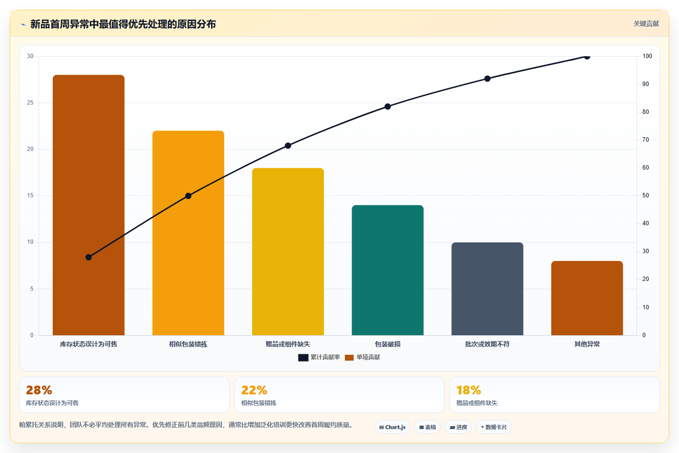电商仓储管理：品牌零售商团队版路线：新品上架从准备、执行到复盘