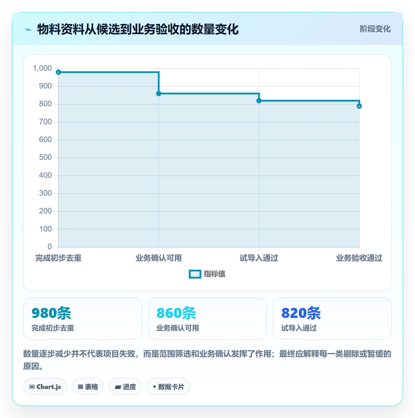 erp数据录入规划方法：基础资料与落地案例如何衔接