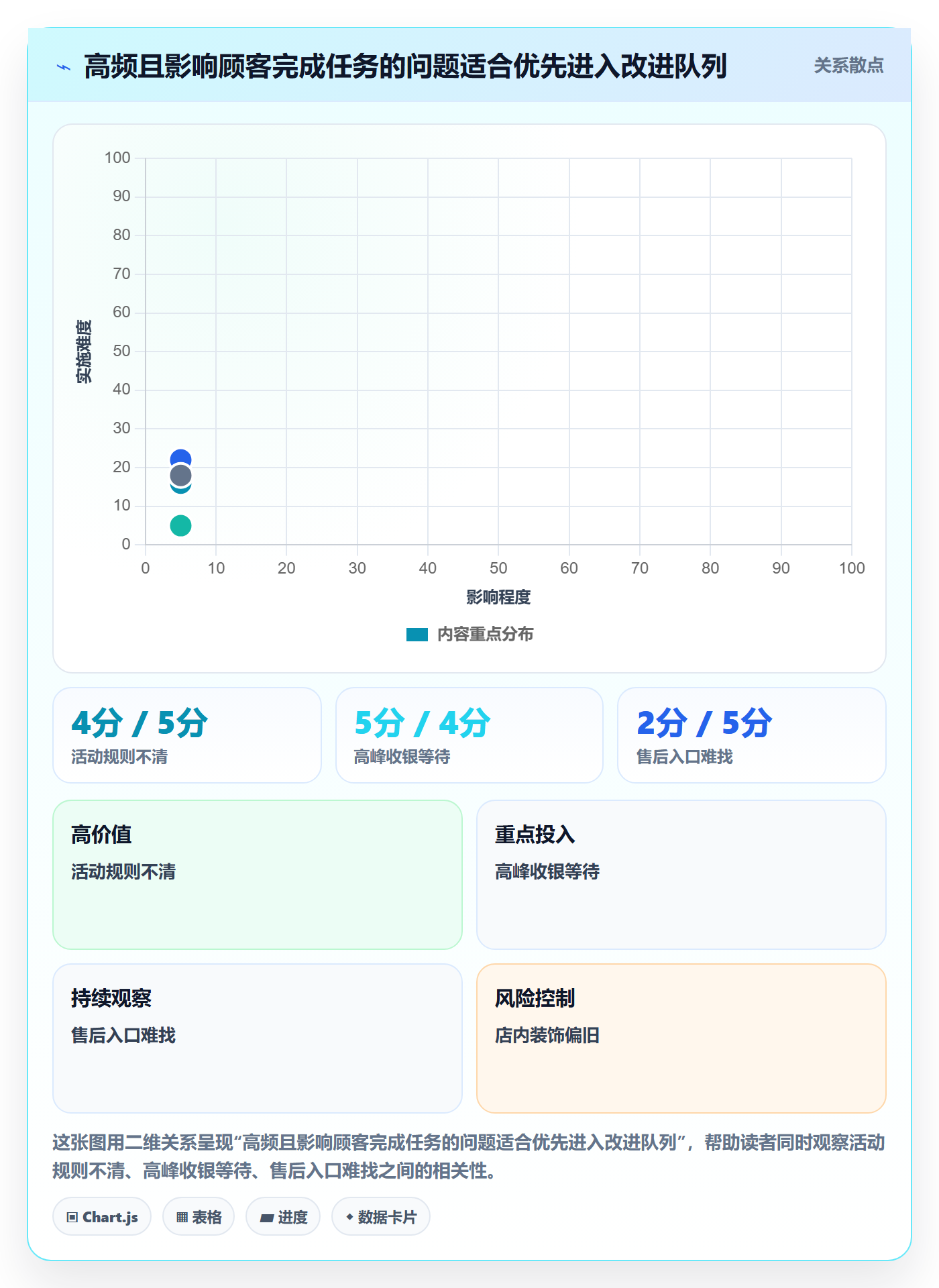 店铺运营管理常见误区：客户体验从哪里开始
